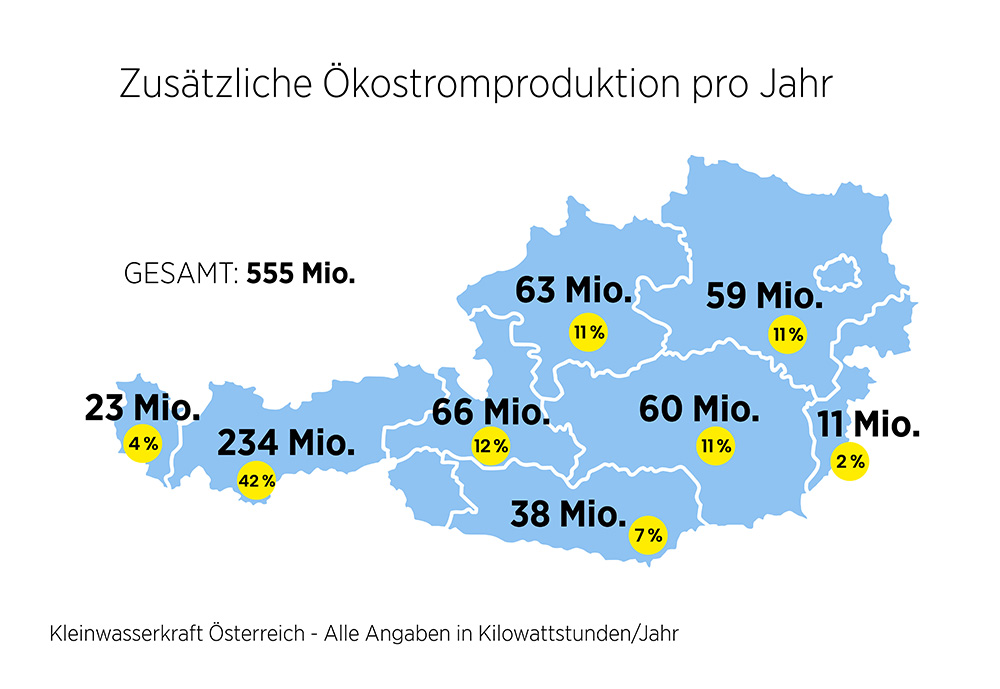 2_Anteile_Bundeslaender_c_Kleinwasserkraft_Oesterreich.jpg