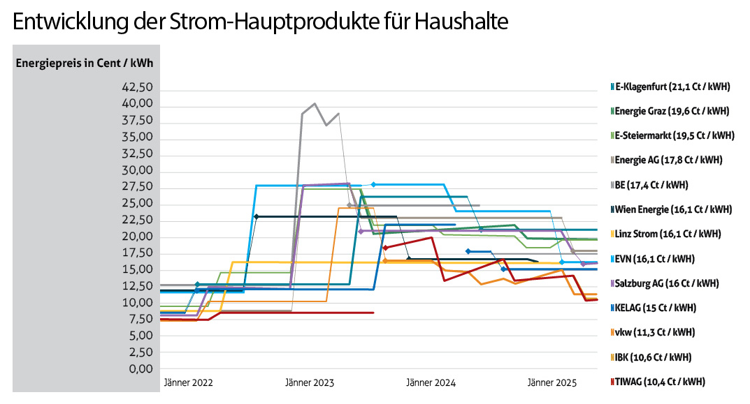 30_32_energiemarkt2.jpg