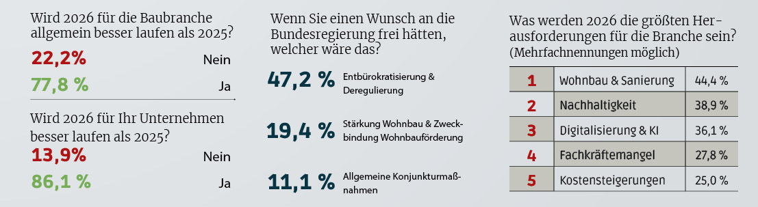 46_51_umfrage_bauein.jpg