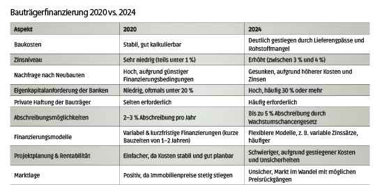 50_51_immofinanzierung2.jpg