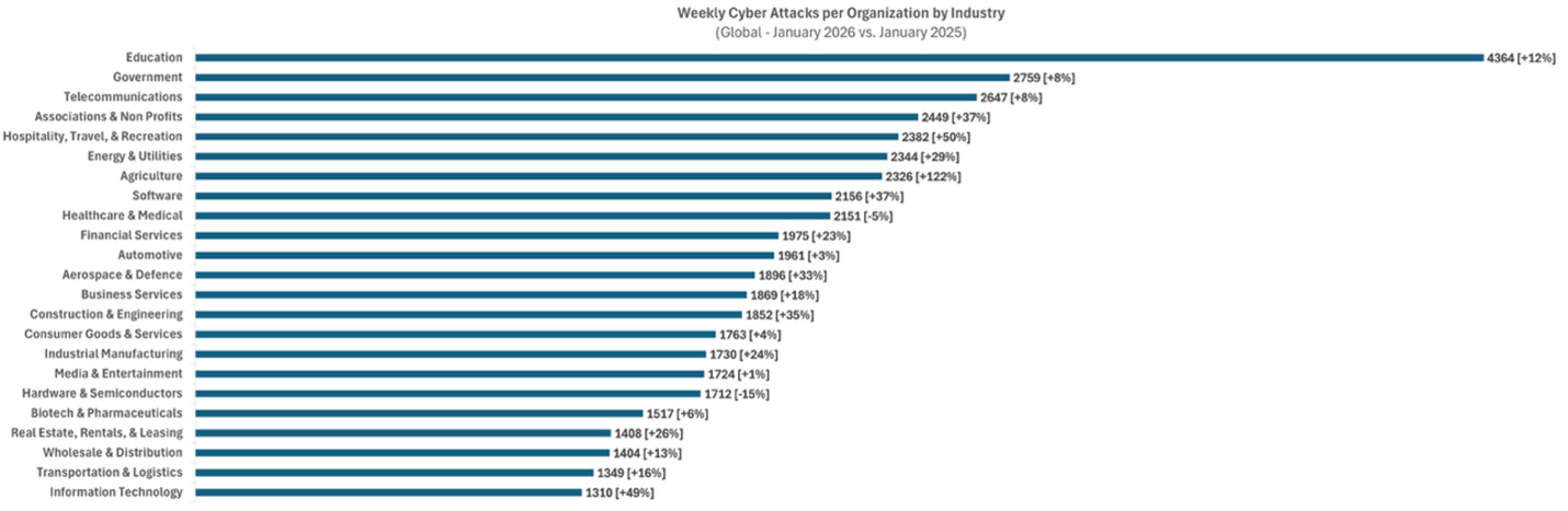 Check-Point-Monthly-Cyber-Stats_Januar2.jpg