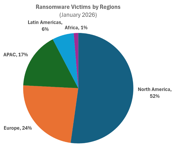 Check-Point-Monthyl-Cyber-Stats_January3.png