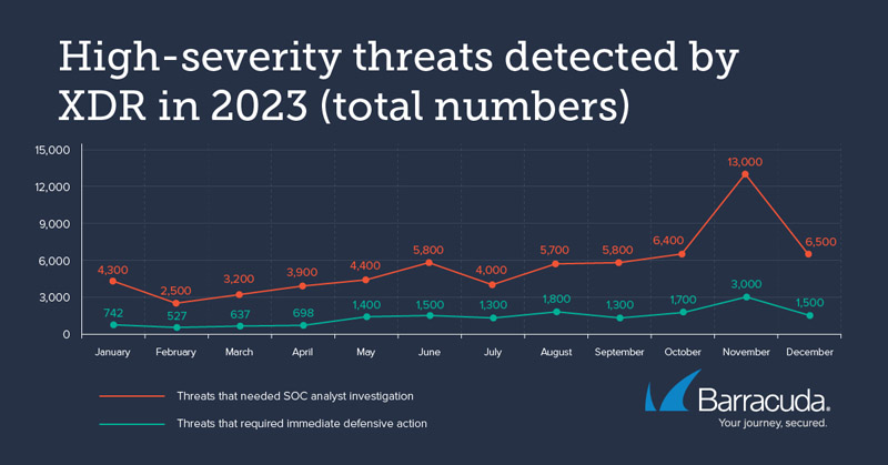 High_severity_threats_2023.jpg