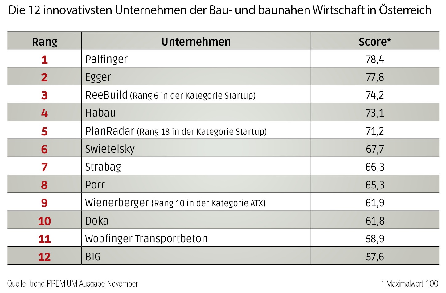 Innovationen_Top_12a.jpg