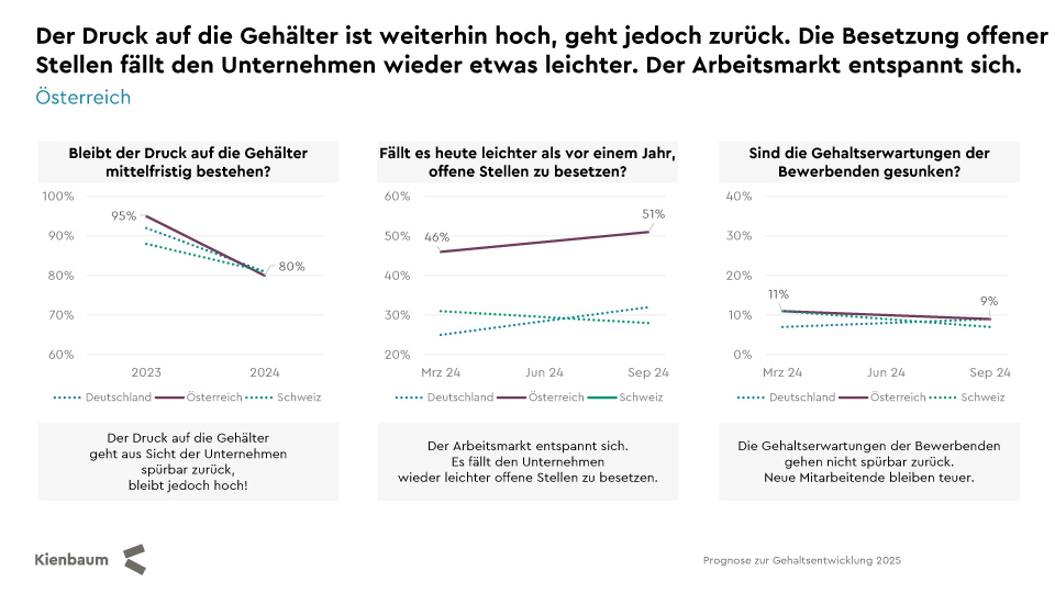 Pressefolien_Gehaltsentwicklungsprognose-8.jpg