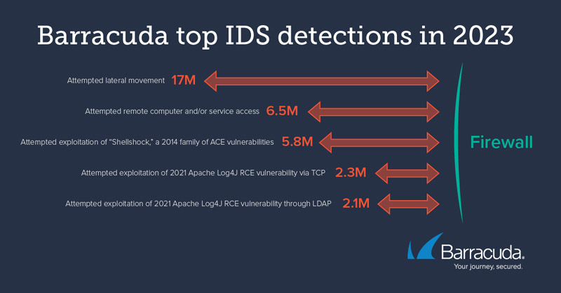Top_IDS_detections_2023.jpg