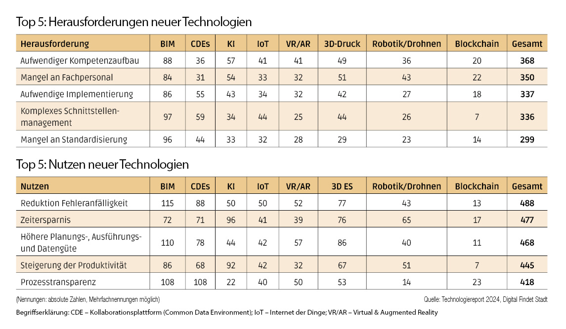 digitalstadt_tabelle.jpg