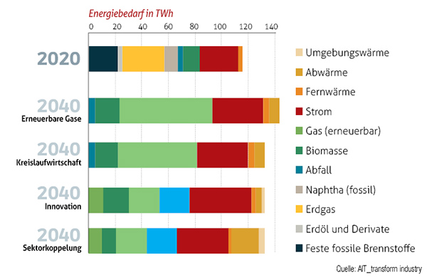 energiebedarf_der_industrie.jpg