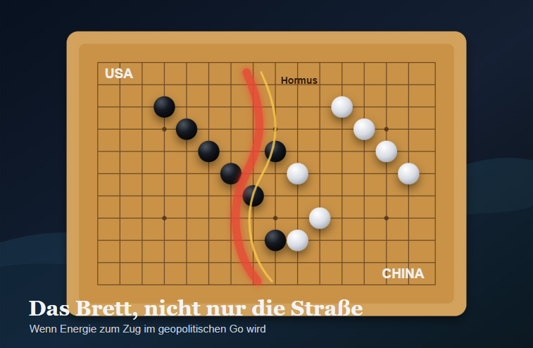 Go-Brett als geopolitische Illustration zu Hormus, USA und China