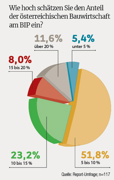 umfragebau24_1.jpg